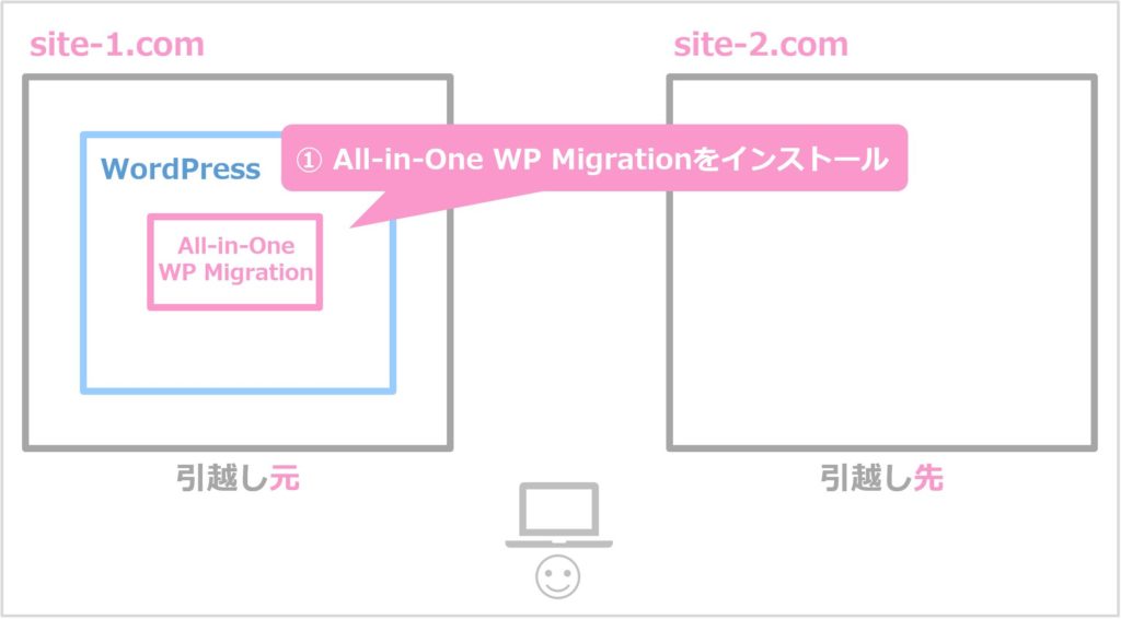 All-in-One WP Migrationのインストール