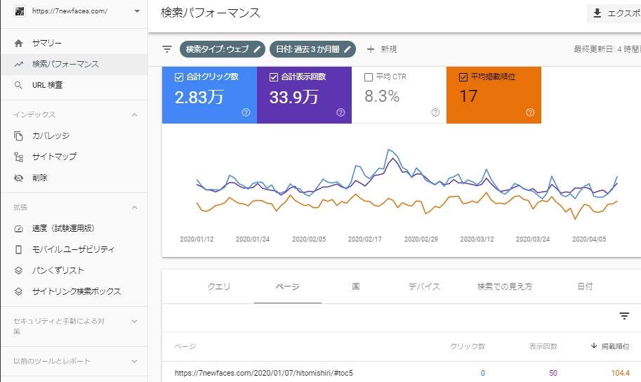 リライトするページの順位チェック