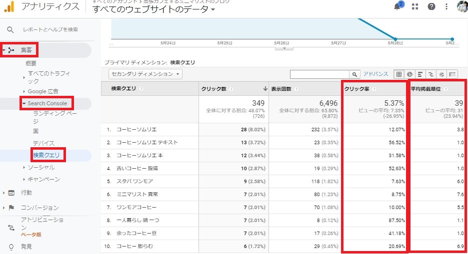 Googleアナリティクスでwebサイトを改善 解析方法 施策例を解説 More Web