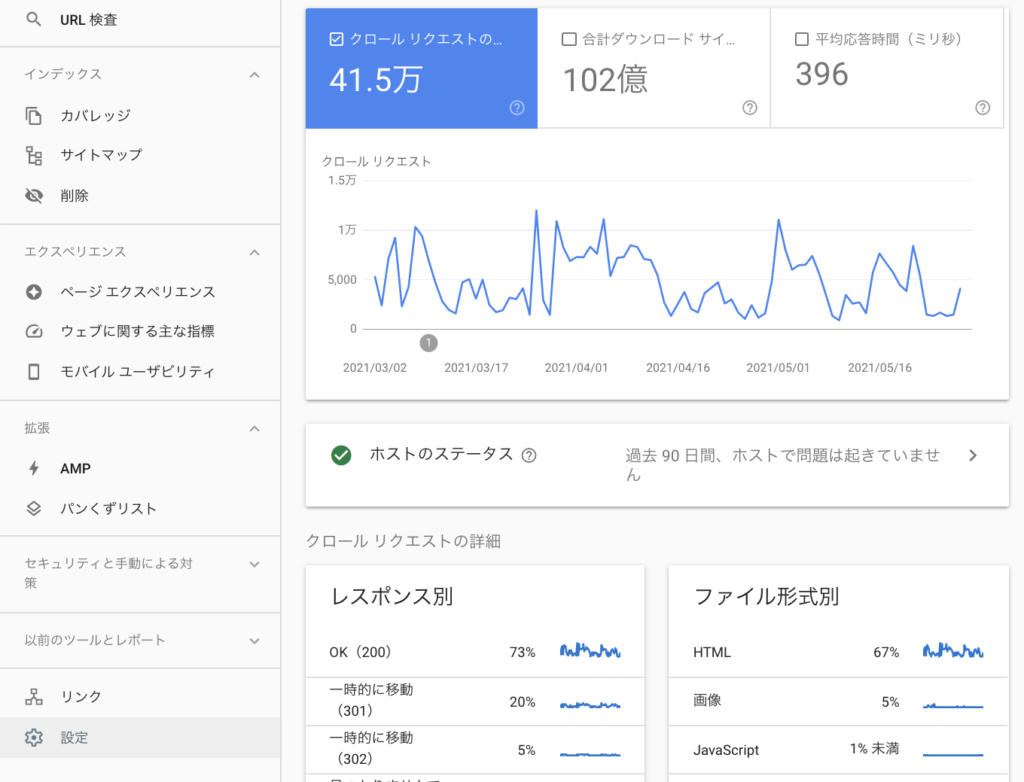 Googleサーチコンソール